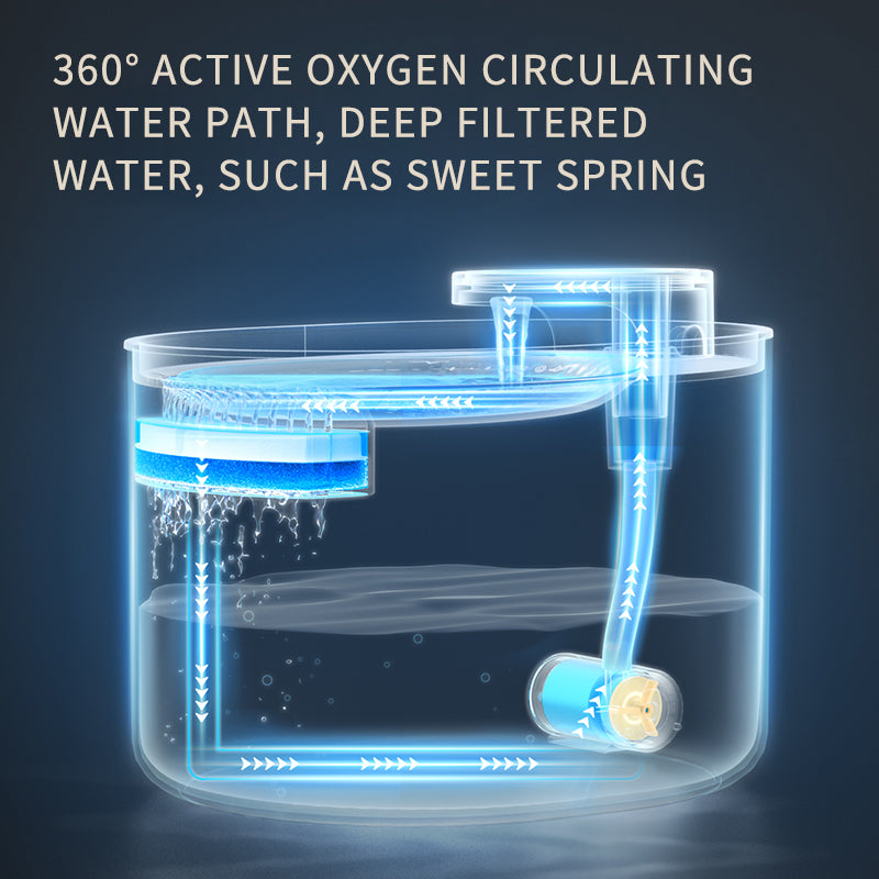 Automatic Cat & Dog Water Fountain – Quiet USB Pet Drinking Dispenser